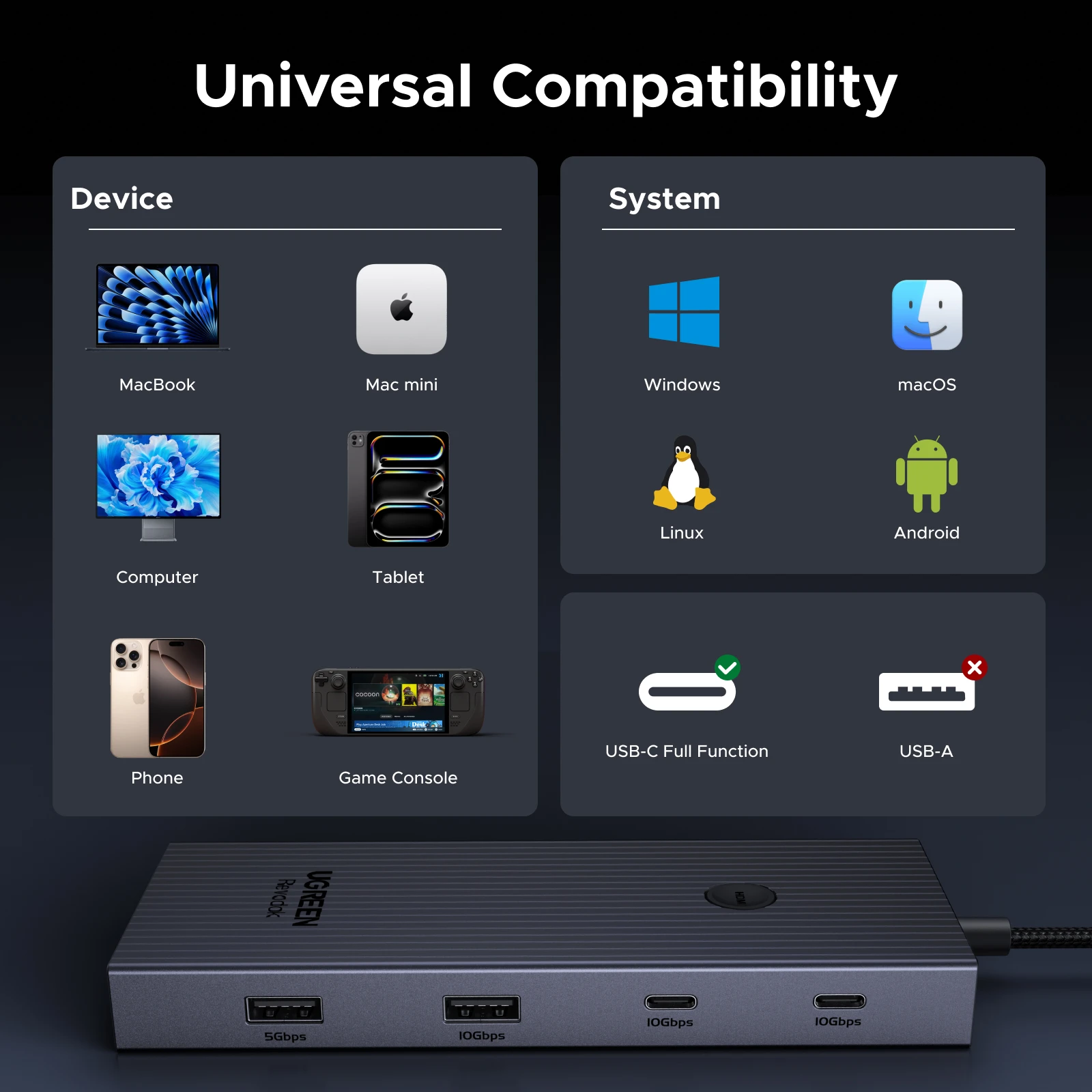 UGREEN 유그린 10Gbps USB C 허브 9 포트 어댑터 4K60Hz HDMI 노트... - 5