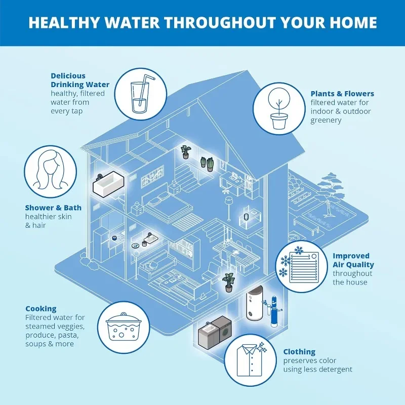 Sistema de filtrado de agua para toda la casa Aquasana - Filtración de agua casera de carbón y KDF - Filtros de sedimentos y 97% de cloro