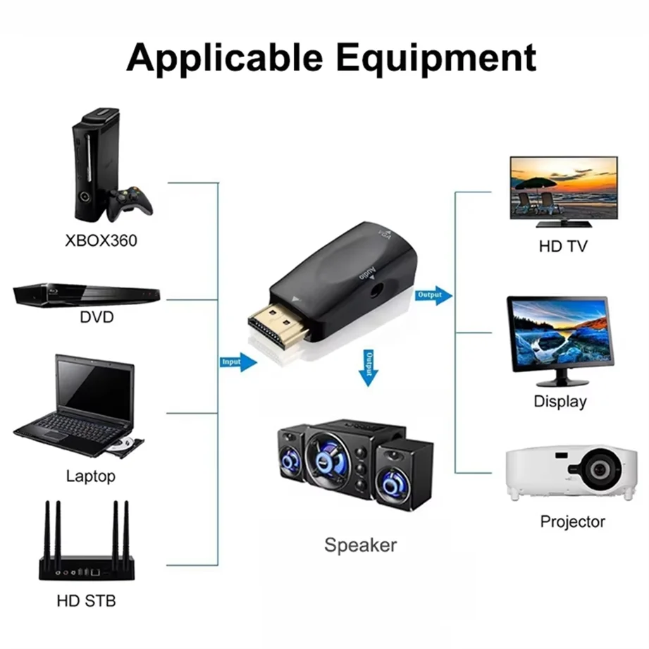 HDMI-kompatibel zu VGA Kabel Konverter Stecker Auf Famale Konverter Adapter 3,5mm Jack Audio HD 1080P Für PC Laptop Tablet Projektor