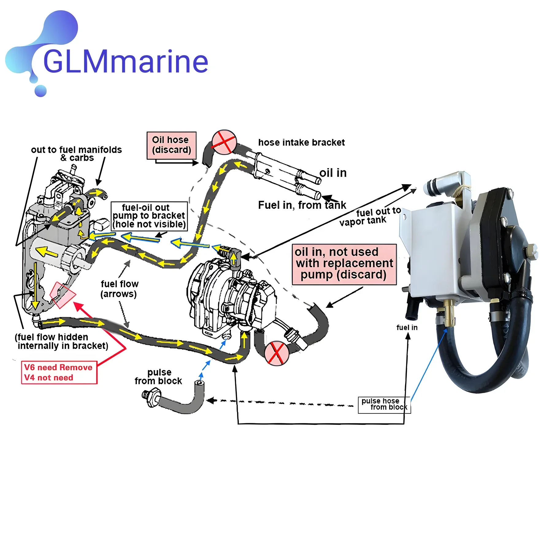 Johnson Evinrude VRO Fuel Pump Kit Replaces VRO Pump on 60 Degree V6 150HP 175HP Outboards