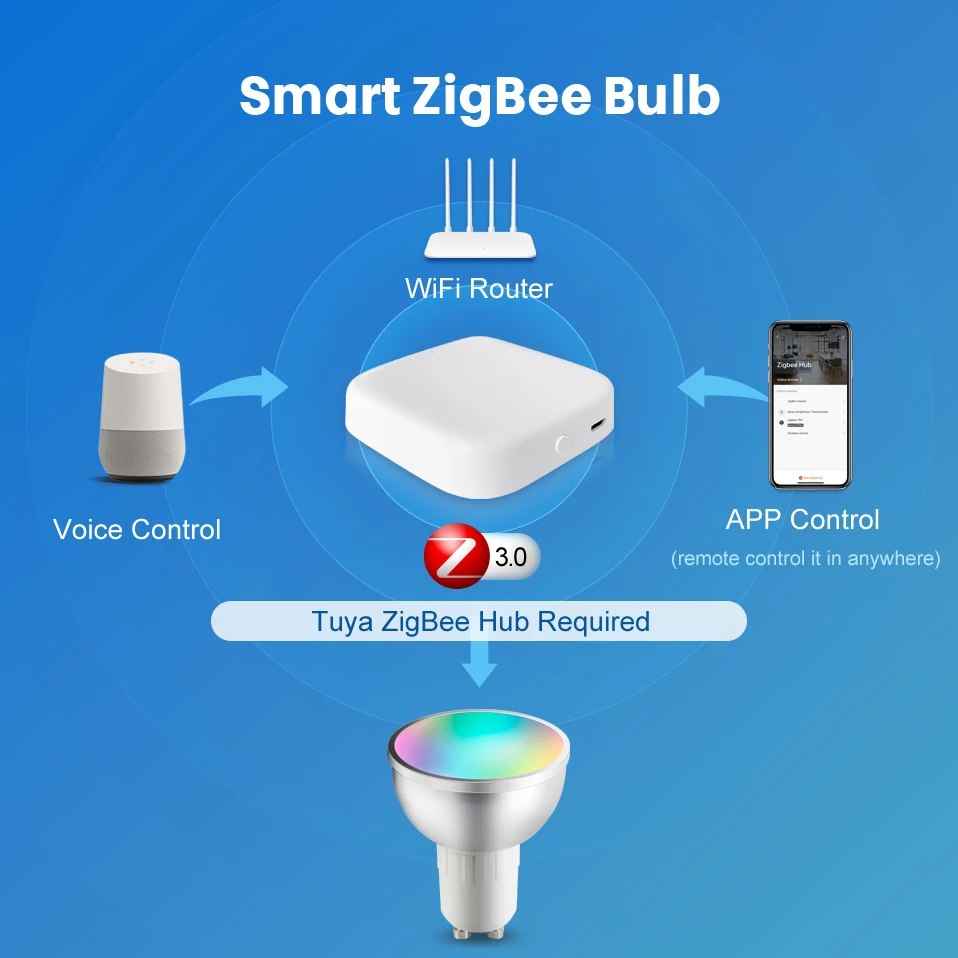 AVATTO Tuya WiFi/Zigbee Smart Bulb GU10 Spotlight 5W RGB LED Dimmable Lamp Work For Alexa Google Home Echo With Timer Function