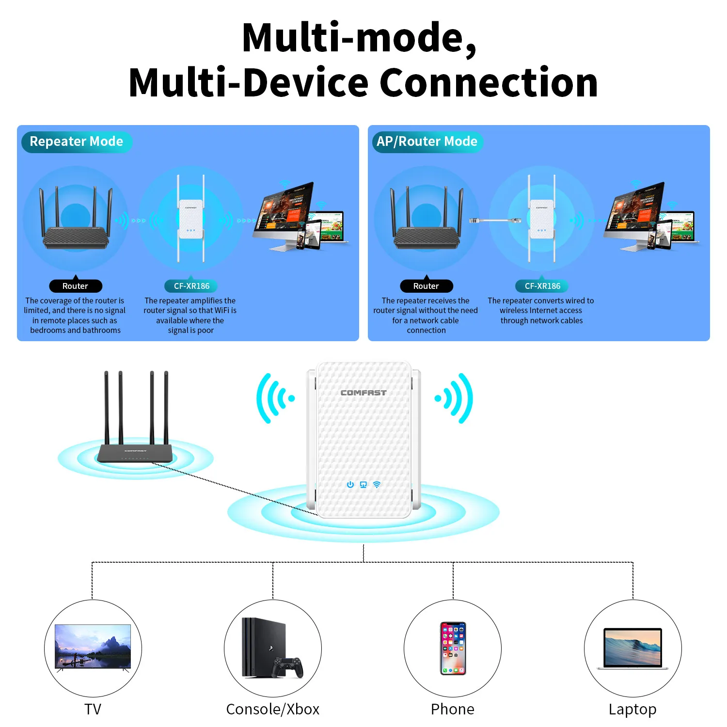 3000Mbps WiFi 6 Repeater 2.4G&5GHz Dual Band WiFi Extender Router AX3000 signal Booster 802.11ax Gigabit WAN/LAN Port repetidor