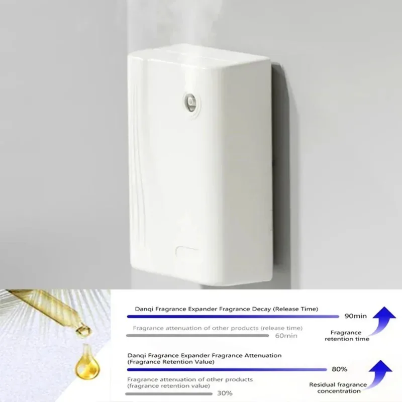 Waterless Oil Diffuser Aromatic Essential Oils Air Purifical Machine Expander Wall Hang Aromatizador De Ambiente for Home Hotel