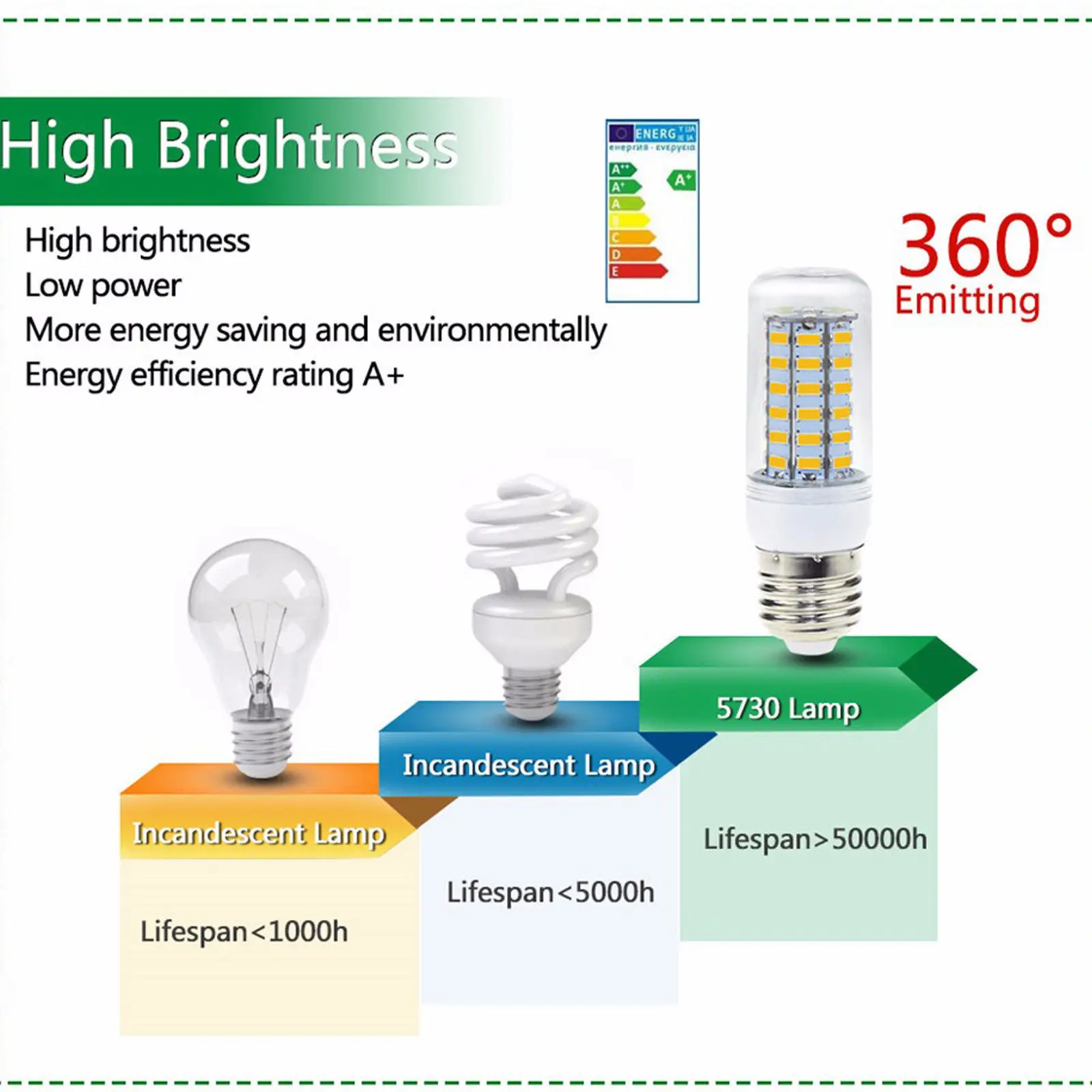 Pop E27 LED Corn Light 5730SMD 3W 6W 9W 12W 15W Super Bright LED Lamp Cool/Neutral/Warm White Light 360° Lighting For Home 110V