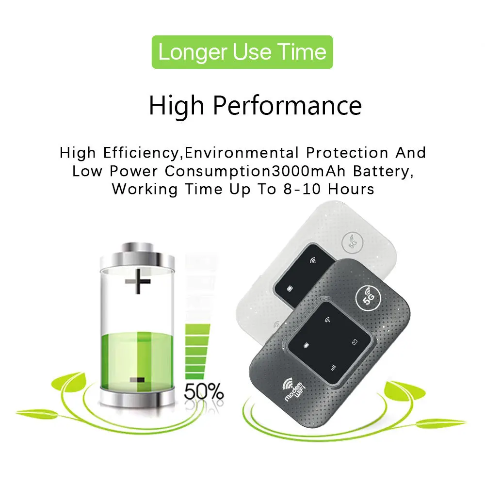 4G Pocket wifi Router 4G Wifi Hotspot SIM Card Wireless Router for Outdoor Travel with 3000mAh Battery