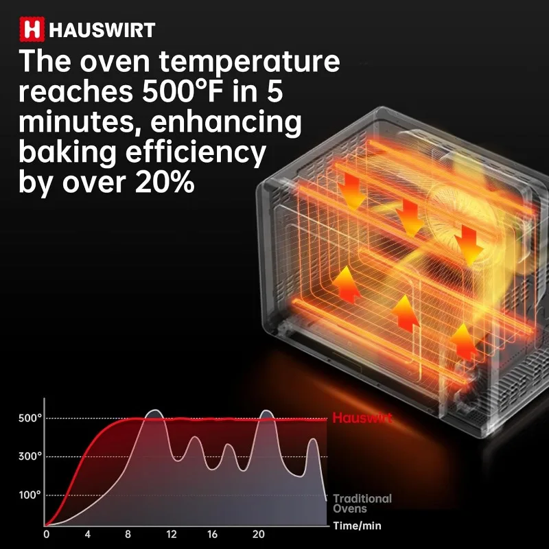 C45 Horno de convección inteligente con termómetro, horno de encimera de gran capacidad 42QT XL, doble horneado, 8 modos de menú