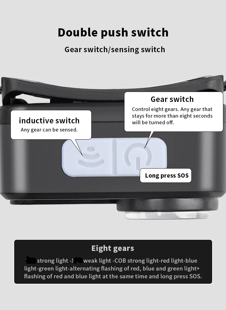 Cob LED Headlamp Portable IR Induction Headlight USB-C Rechargeable Lightweight IPX4 Waterproof Camping emergency Head Torch