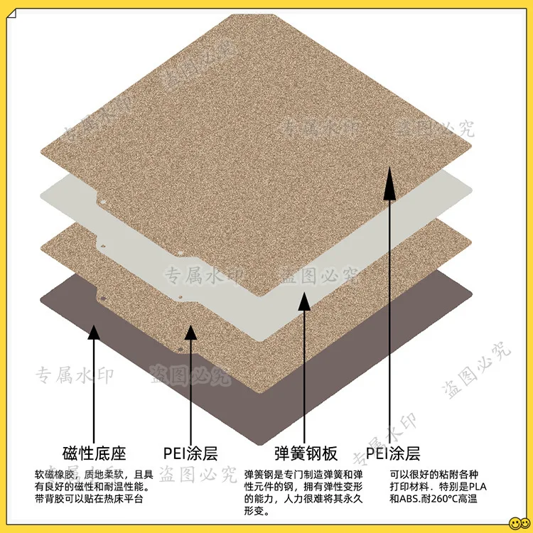 

3D Printer Parts for Raise3D Pro2Pro3/E2 Coating of double-sided texture PEI magnetic spring steel plate printing platform