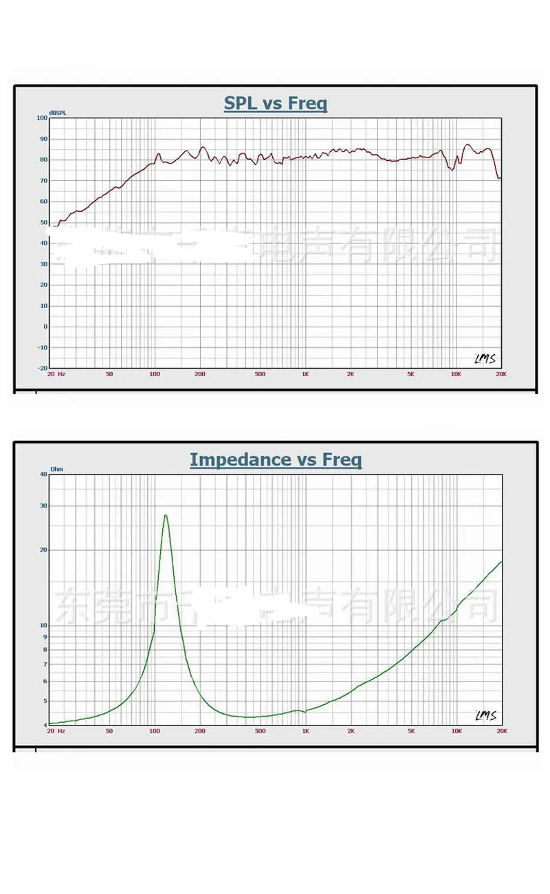 1 個 3.5 インチ 3 インチ 90 ミリメートルスピーカー 4 オーム 15 ワットラウンドグラスファイバー盆地防水フルレンジスピーカー車のミッドレンジ低音