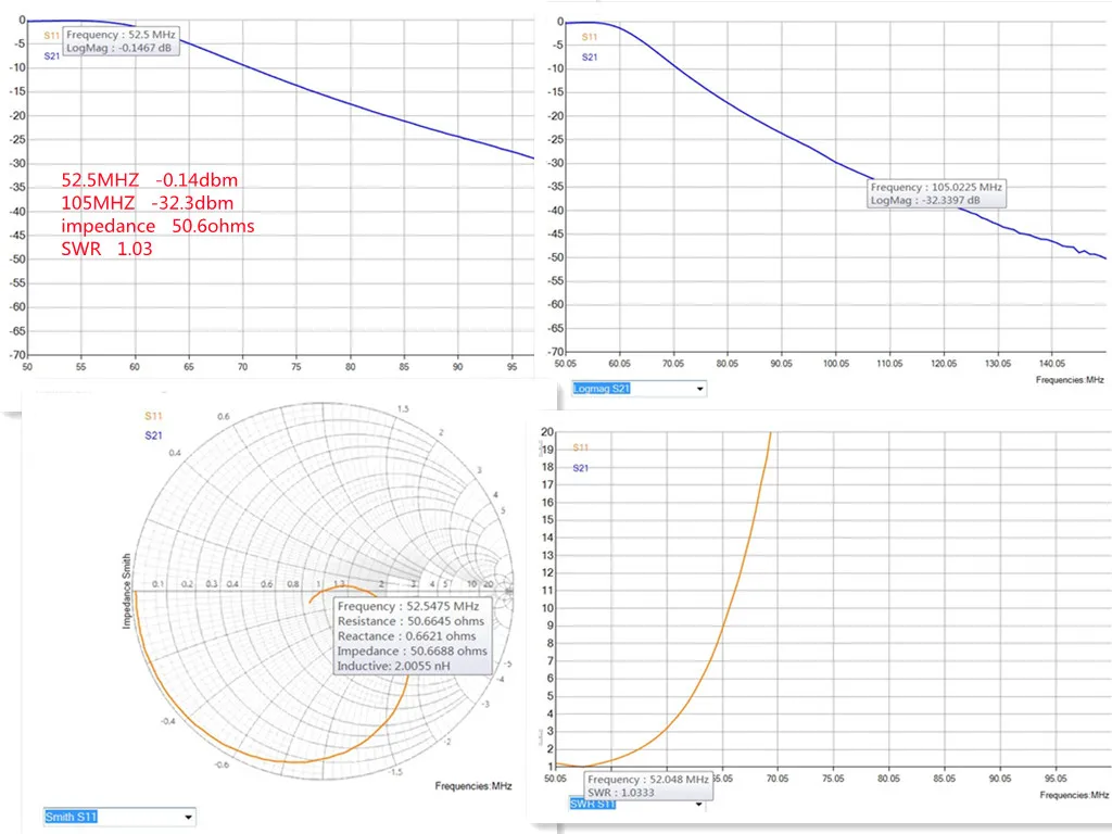 Low-pass filter 10-band high-power low-pass shortwave filter Single sideband radio filter