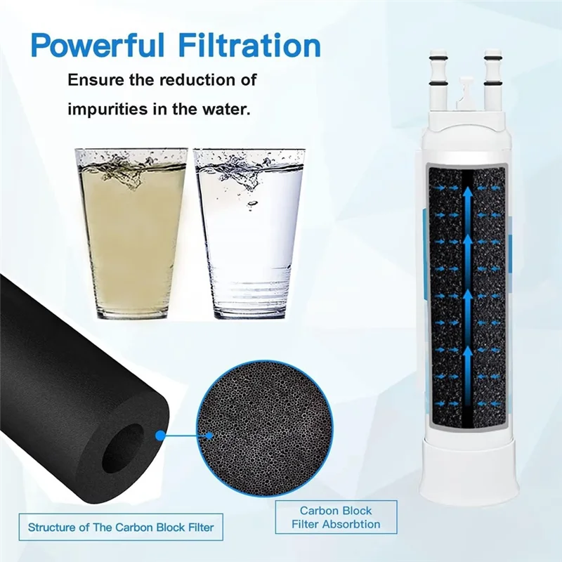 FPPWFU01 Water Filter Replacement -For EPPWFU01 Pure Advantage Pure Pour PWF-1 Water Filter 2Pcs