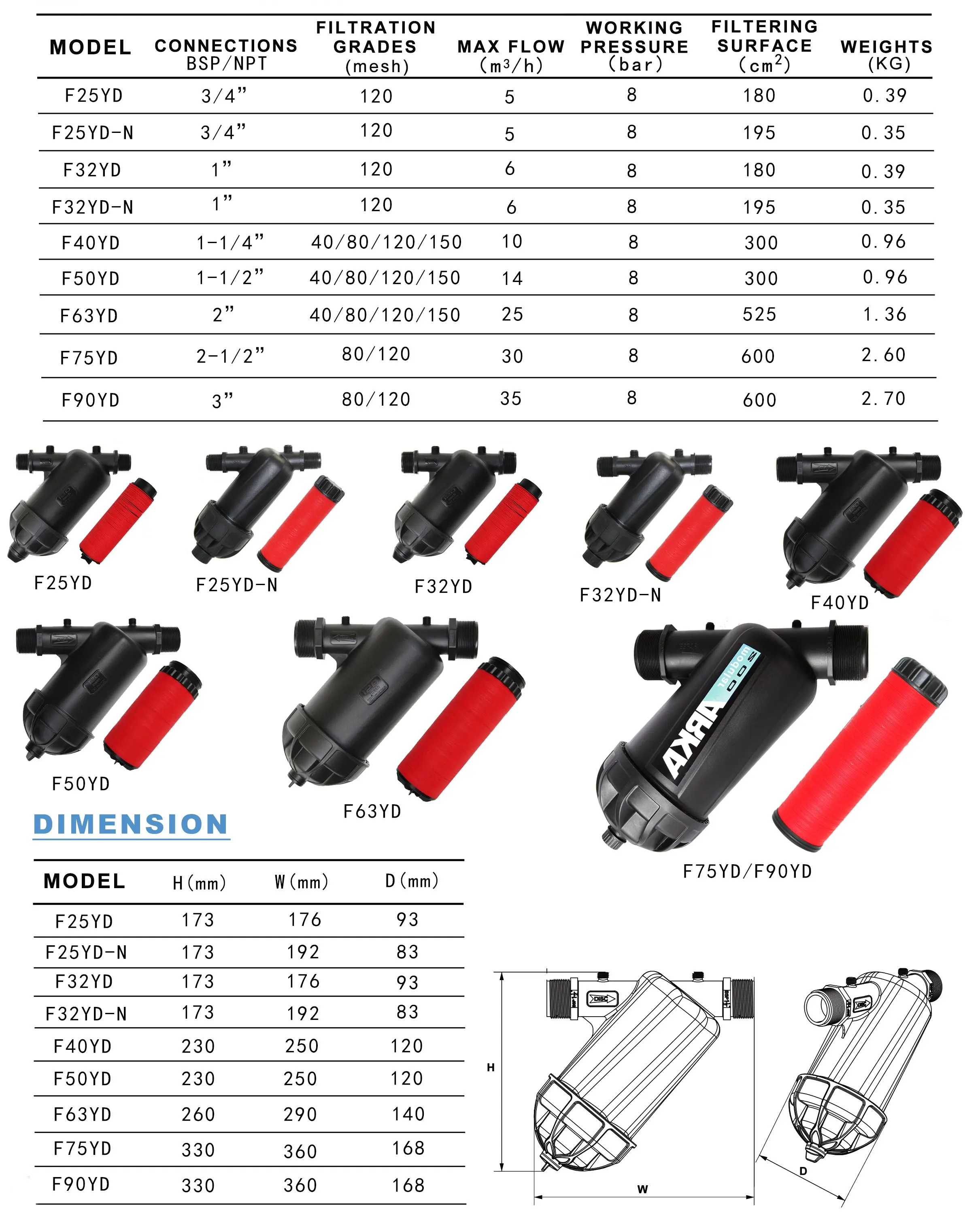 2インチY型ディスクフィルター120メッシュ多精度ディスクフィルター、農業灌漑用大口径