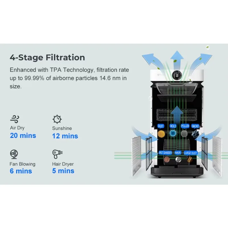 Purificadores de ar reutilizáveis laváveis Airdog para casa com remoção de odores de cães e gatos de animais de estimação