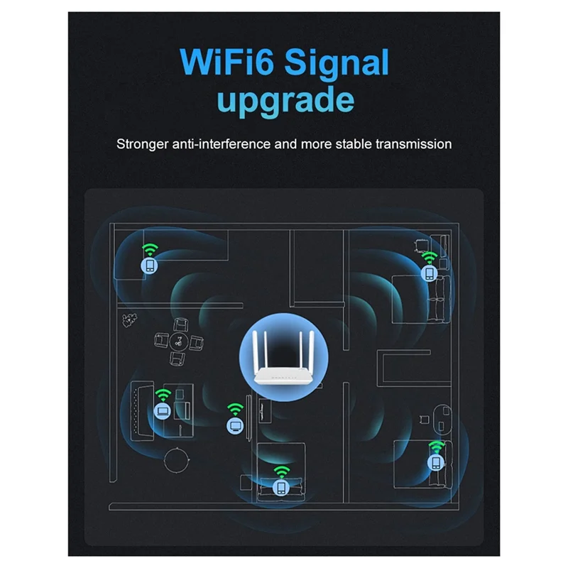 

ELECT-EC21 4G SIM-маршрутизатор Wi-Fi модем Wi-Fi 6 со слотом для SIM-карты 300 Мбит/с усилитель сигнала 4G LTE WIFI маршрутизатор для 32 устройств с вилкой европейского стандарта