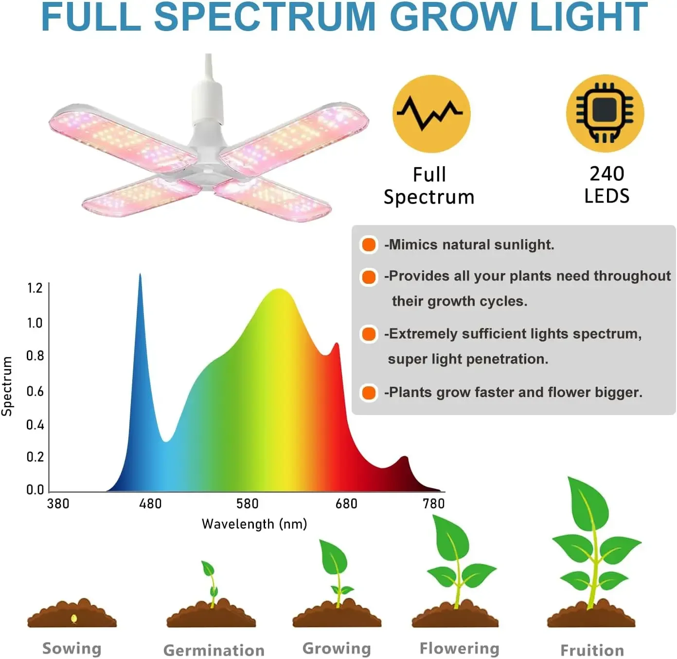 Grow Tent Kit Complete System High Reflective Mylar Indoor Grow Tent Hydroponics Growing Tent with Full Spectrum LED Grow Light