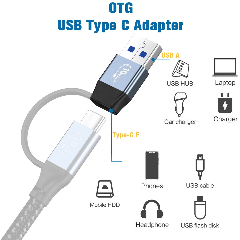 Type C Charge Cable Fast Charger Cord OTG USB C Adapter Phone Data Converter 2 In 1 Short Wire 5A 100W for Macbook M2 Steam Deck