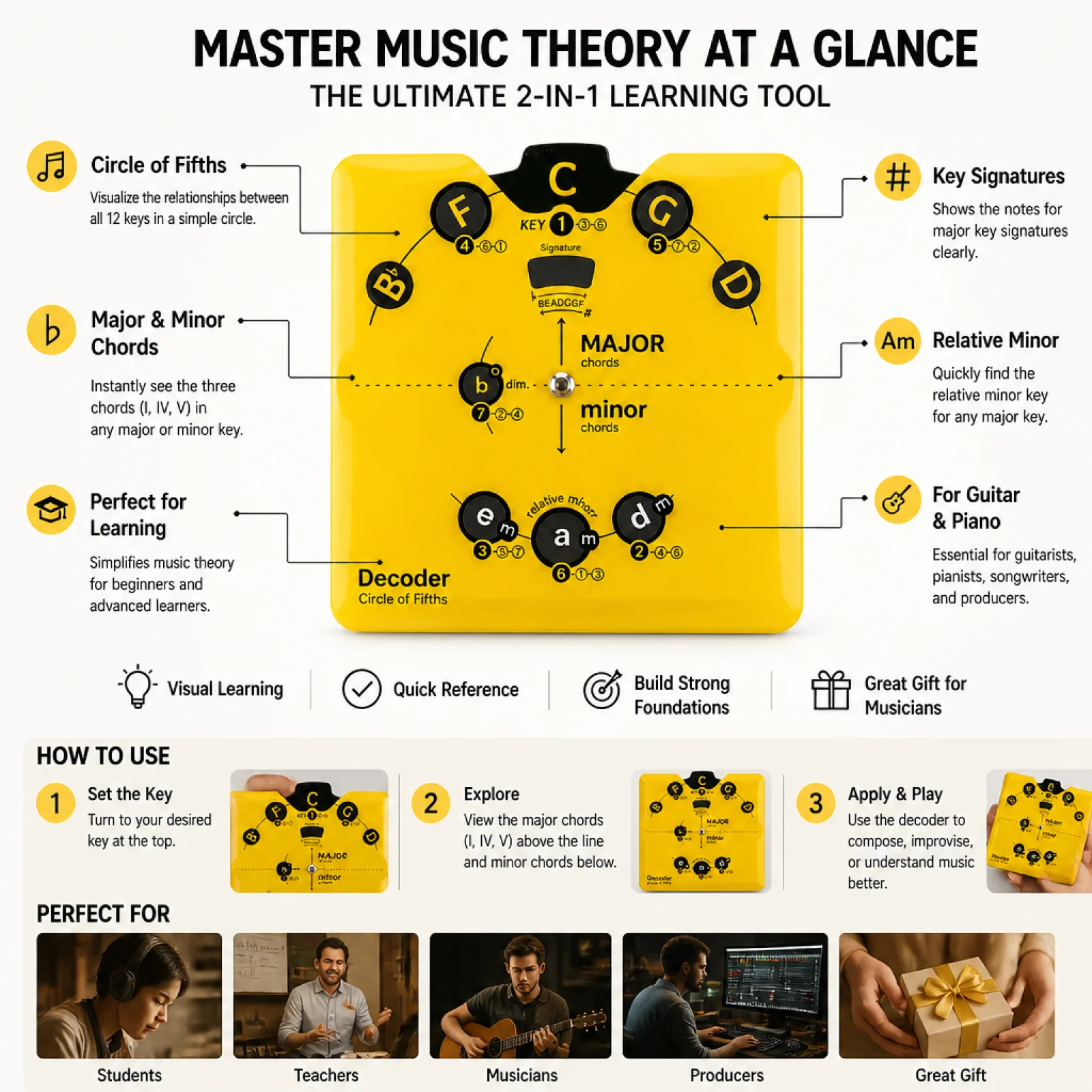 Music Music Principles Reference Wheel Wheel PP Circle of Fifths Wheel Chartreuse Music Music Principles Reference Wheel for Tab - view 6