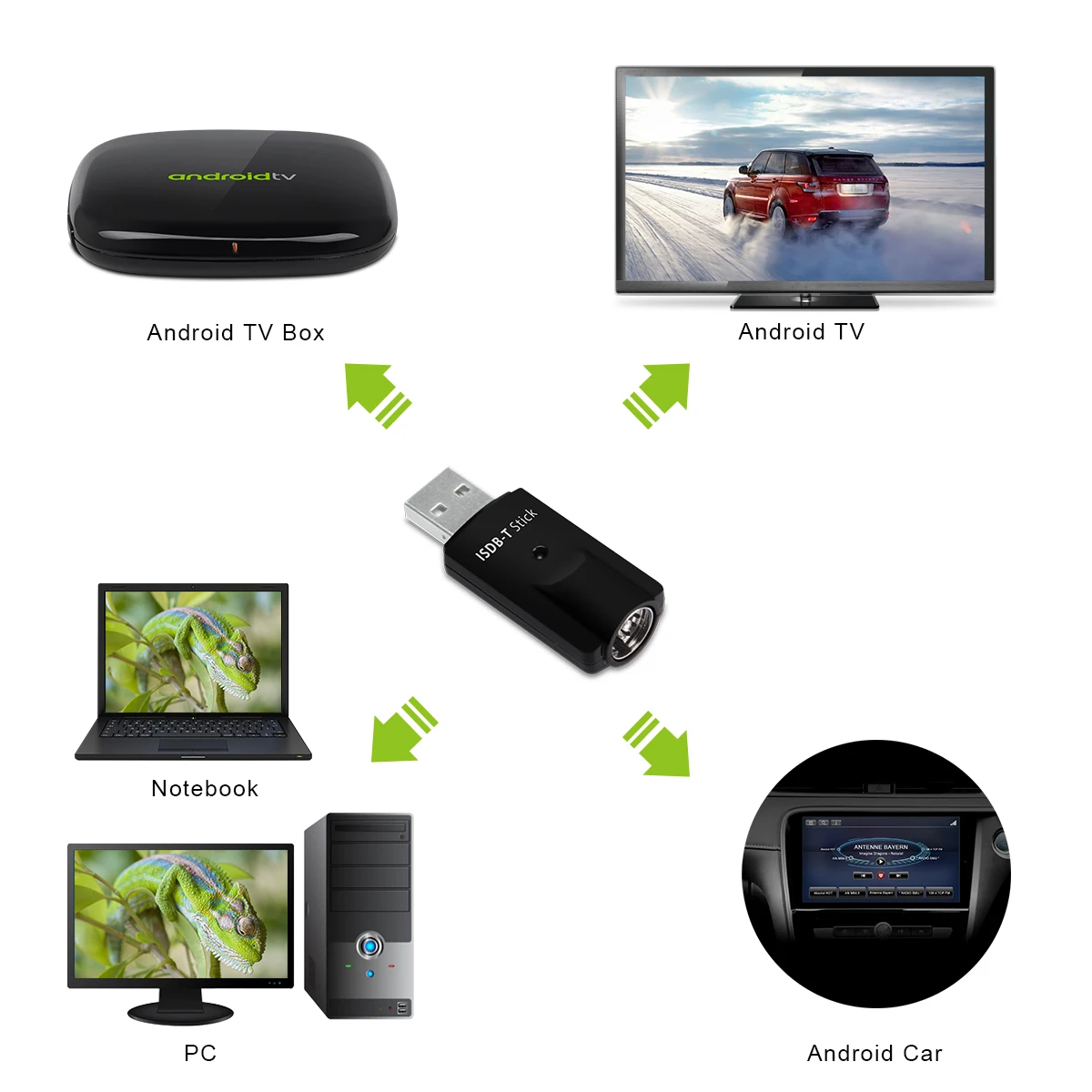 android スマートTV 19型 ISDB-Tチューナー 完全なseg ISDB-T geniatech dtv S270 usb hdチューナースティックPCTV