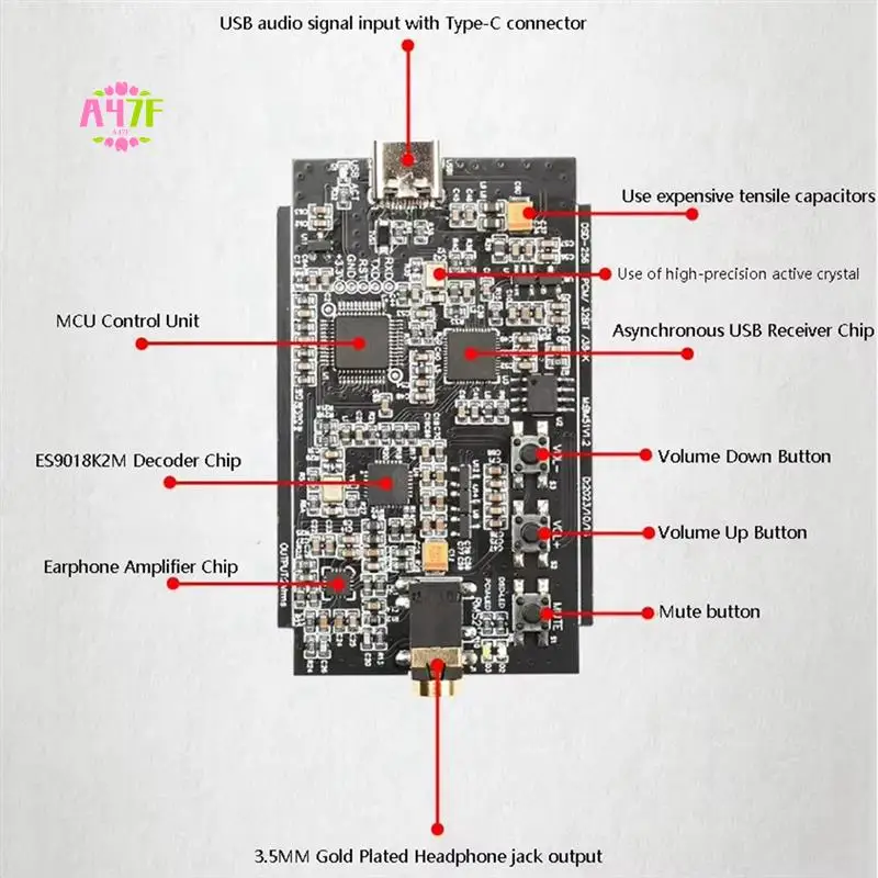 

A47F-Portable Headphone Decoder Amplifier Lossless Hifi Decoder Max97220 Headphone Amplifier Chip