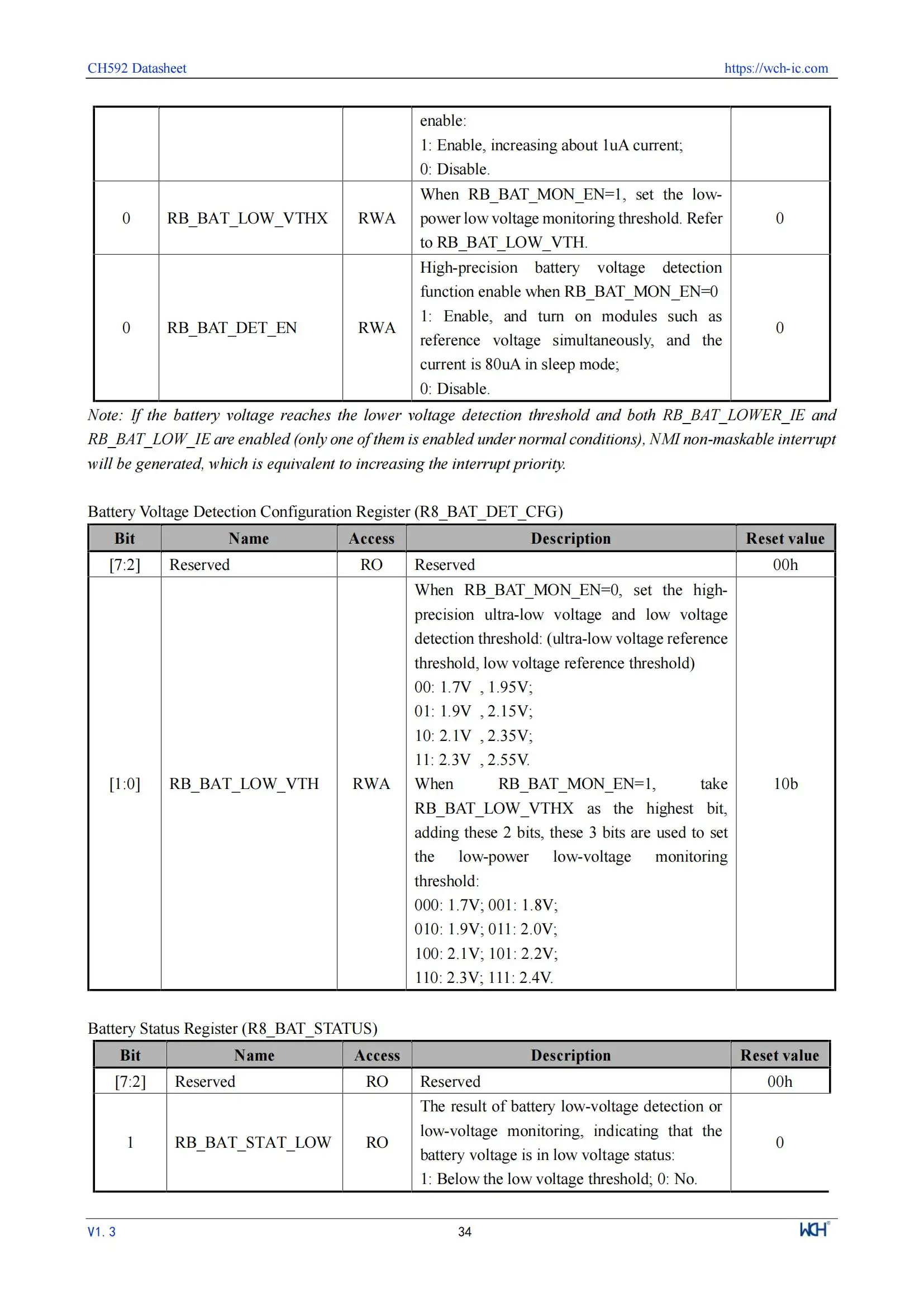 10 Teile/los WCH CH592 CH592X CH592F Mikrocontroller, RISC-V Core BLE 5,4 MCU – Detail 38