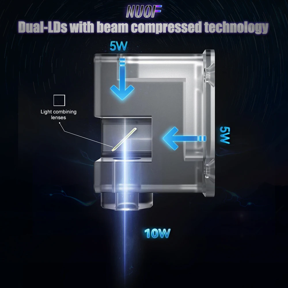 Imagem -05 - Módulo do Laser do Nuof40 w 80w 450nm Azul Módulo do Ttl Máquina de Gravura Marcação de Madeira Ferramenta de Corte Diy