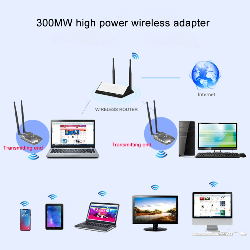 3000mW USB 2.0 Wireless Network Card Adapter for Beini free High Power Wifi Adapter Dual Antenna Wifi Receiver for PC TV Box