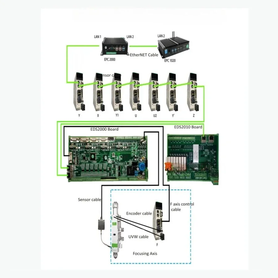 

Laser Cutting System Controller Laser Equipment Laser Cutting Machine Parts