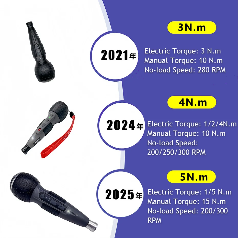 Mini Cordless Electric Screwdriver 3.6V LED Rechargeable Lithium Battery Multifunctional DIY Home Electronics Repair Tool