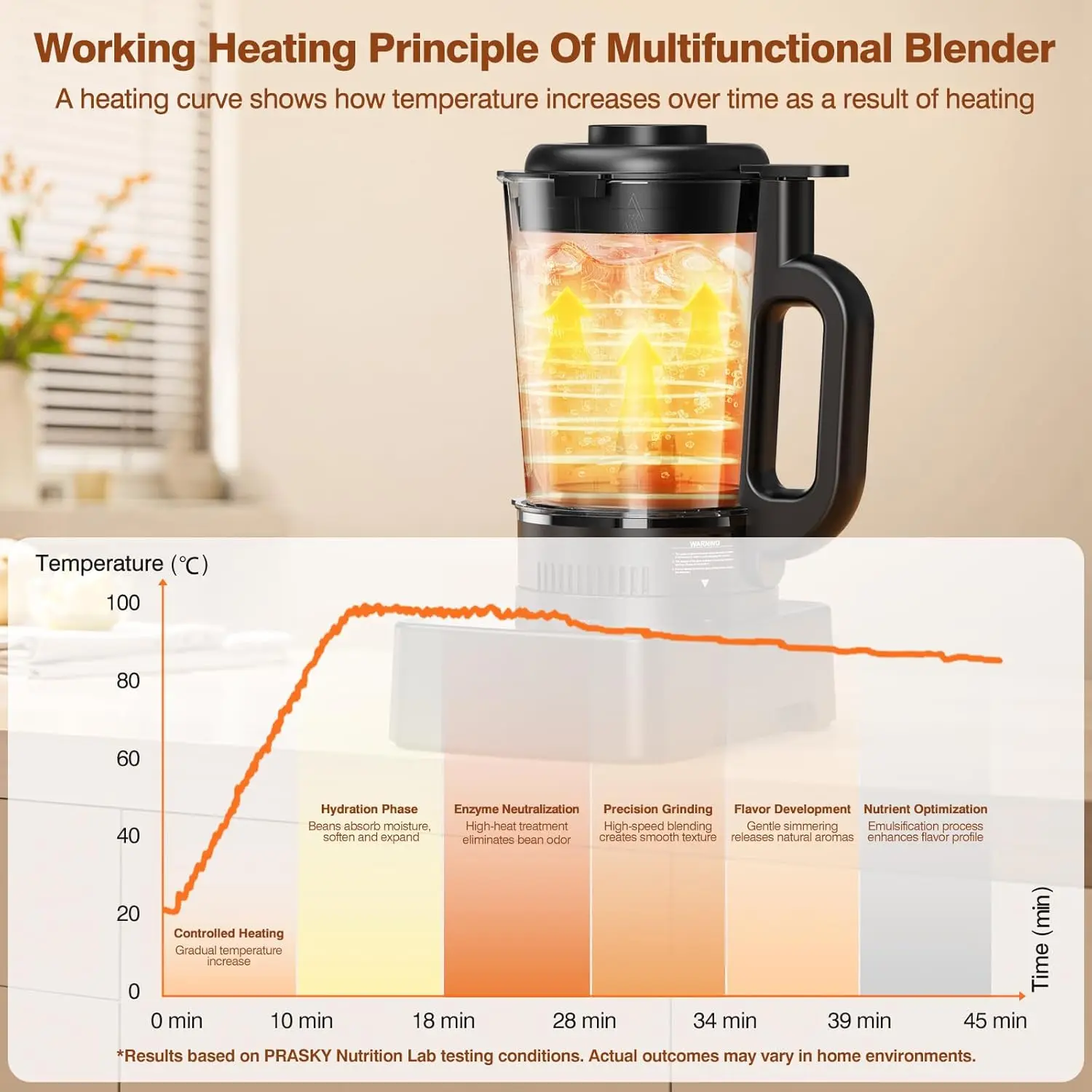 เครื่องปั่นสําหรับห้องครัวพร้อมเครื่องทําความร้อน 1500W Professional เครื่องปั่นความร้อน 55oz ขวดแก้ว,25000RPM เครื่องทํานมถั่วเหลืองที่มีประสิทธิภาพ,สมูทตี้