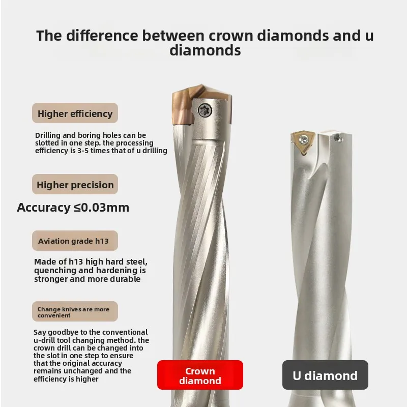 Crown Head-Changeable Drill 3x/5x/ 8x/12x Crown  Holder with Internal Cooling Violen Bit Extender