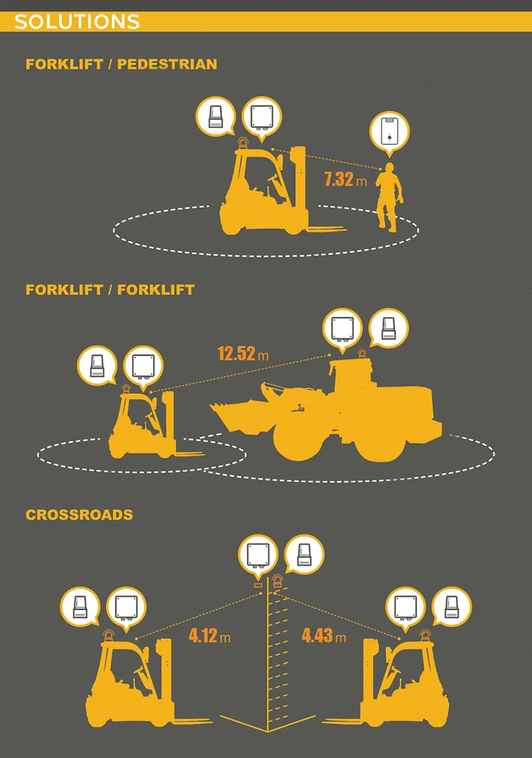 Detector de proximidad de vehículo con luz LED de torre, sistema de alarma de distancia para hombre y coche, luz intermitente de advertencia, alarmas personales