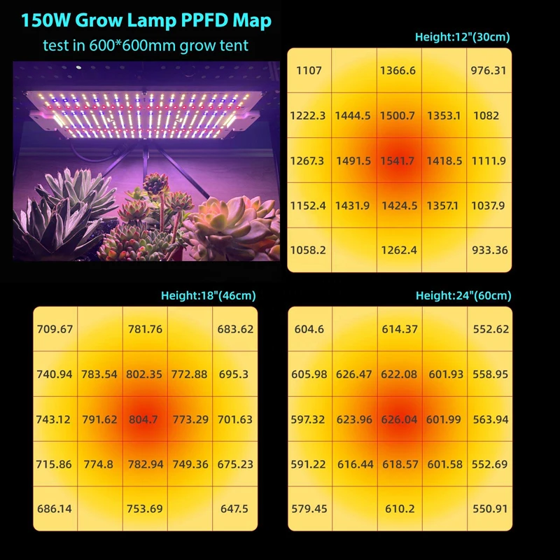 Quantum Tech Board 150W 240W Led Grow Light 5-channel Control Full Spectrum Greenhouse Indoor Plants Growth Lamp Latest upgrade