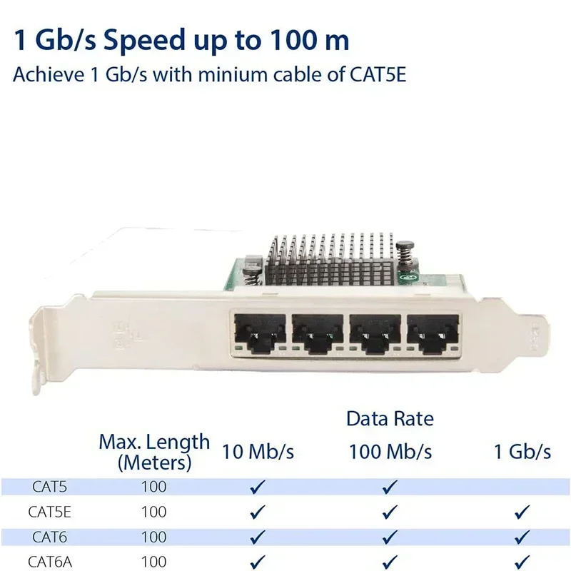 Scheda di rete full gigabit a 4 porte PCIe da 1X a porta di rete server a 4 porte Aggregazione EXSI routing morbido non ha paura 8111H