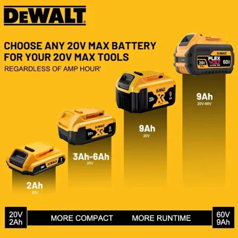 Oryginalne oryginalne baterie litowe Dewalt 20 V, 5,0 Ah DCB120 DCB123 DCB125 DCB124 DCB122 DCD710 szybkie ładowanie narzędzia elektrycznego Batte