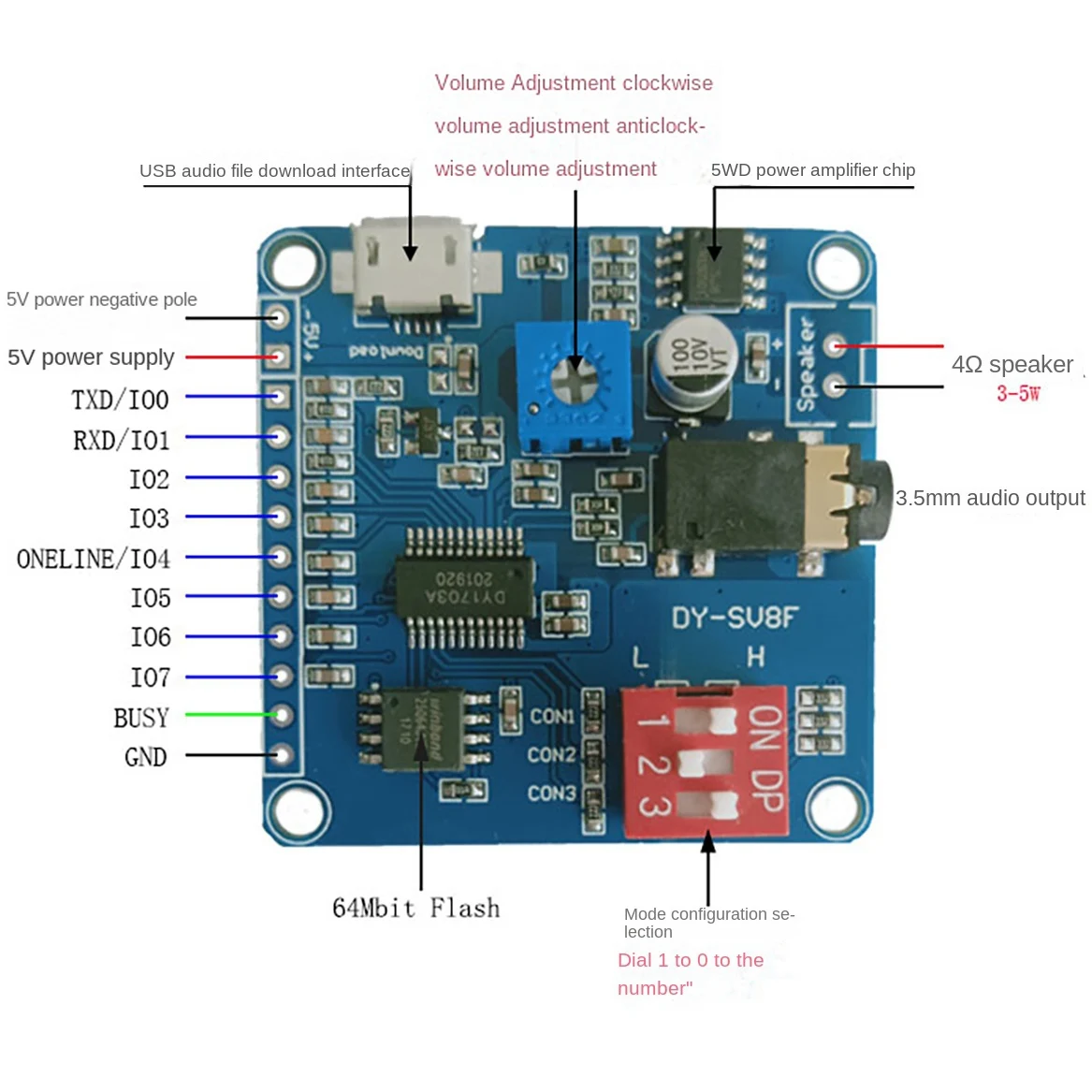 Hot-DY-SV8F Voice Playback Module MP3 Player UART I/O Trigger Amplifier Class D 5W 8M Storage Flash SD/TF Card For Arduino