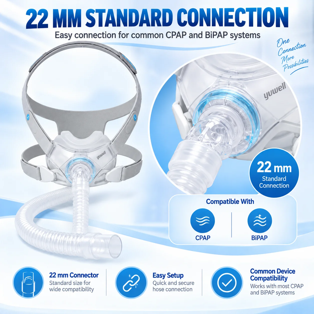 Resoxy YF-06 CPAP Full Face Mask Silicone Cushion Mask With Adjustable Headgear 22mm Hose Connection Low Noise for Side Sleepers