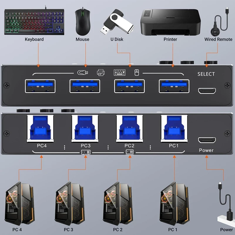 4 PCs Sharing 4 Devices USB HUB Synchronous Controller Adapter USB3.0 sharing switch Internet Splitter Extender Multi-function