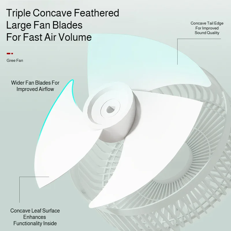 Thumbnail 4 - #32 Cheap Stand Electric Fans Worth Buying
