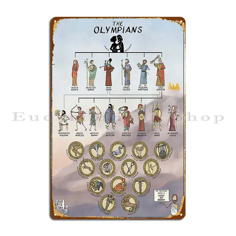 Greek Myth Comix The Olympians Family Tree In Colour Metal Plaque Poster Printing Garage Create Garage Iron Tin Sign Poster