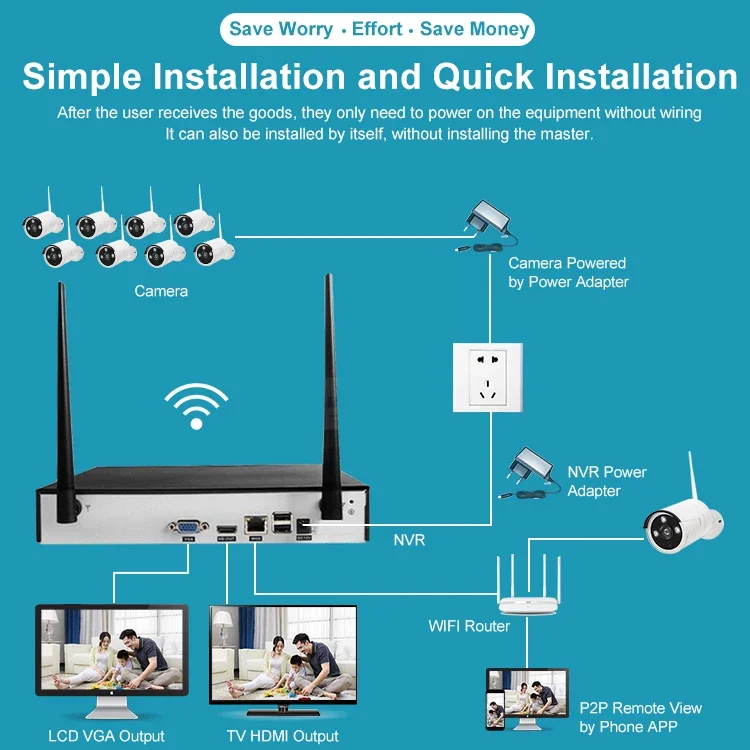 Good Quality Outdoor Tuya Ip66 Waterproof Video Smart Home Wifi HD 1080P 3MP 8CH Wireless NVR Kits Camera System