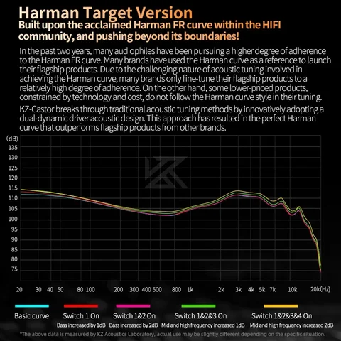 KZ Castor 2DD HiFi наушники-вкладыши с динамическим звуком и отменой шума — фото устройства