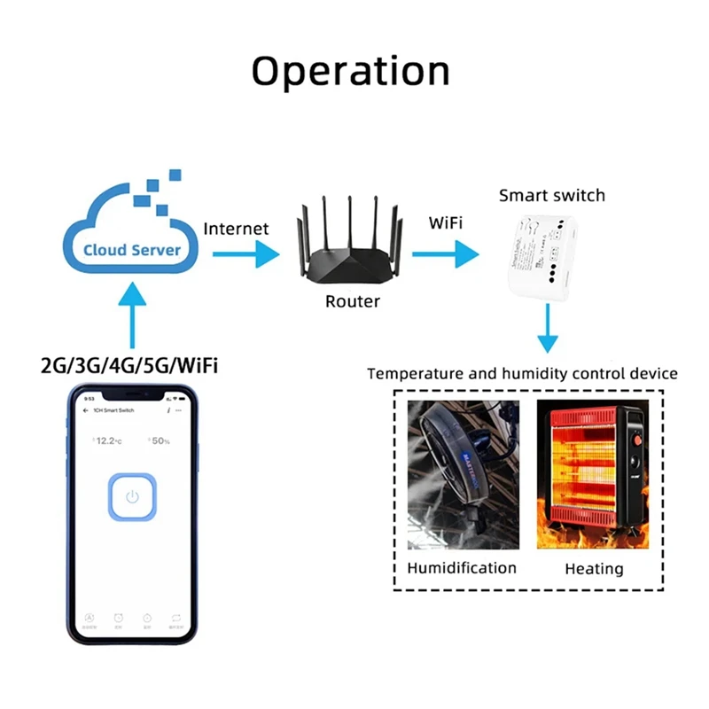 Wifi สมาร์ท Ewelink สวิตช์อุณหภูมิ Real-Time Monitor สมาร์ทโมดูล 7-32V (B) 1 ชิ้น