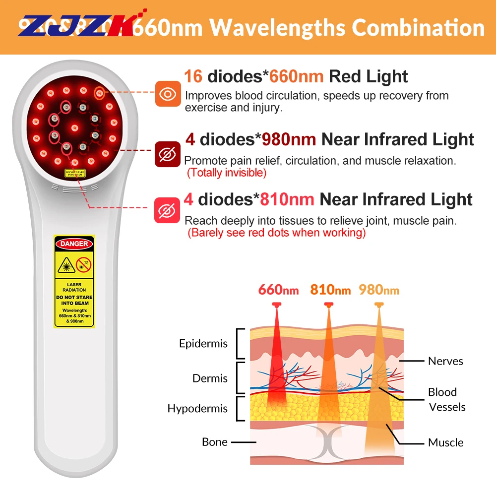 Лазер ZJZK, лучшая ветеринарная холодная лазерная терапия, 660 нм x 16 диодов для регенерации нервов, 810 x 4 диода + 980 нм x 4 диода, мышечные боли