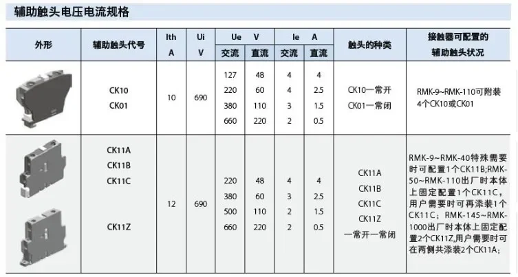 Auxiliary contacts CK10/CK01/CK11A/CK11B/CK11C contacts