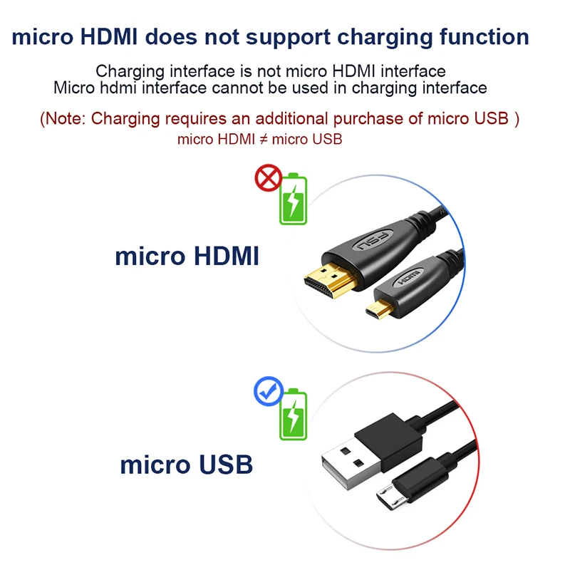 Adapter kabla Micro HDMI na HDMI Konwerter męski na męski Kabel Full HD 1080P 3D 4K HDMI do kamery PC Tablet