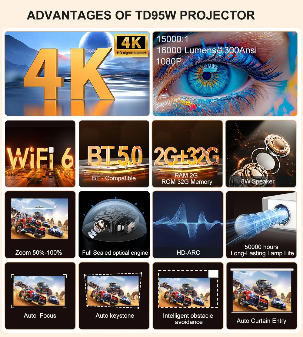 Рисунок 6 - ThundeaL TD95W Android-проектор