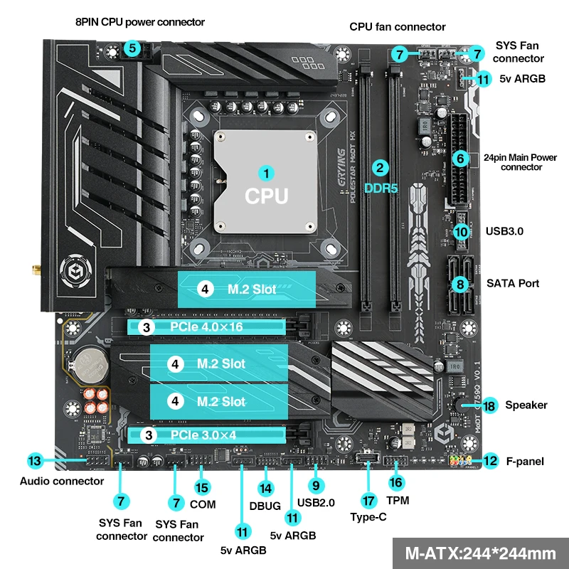 ERYING DIY PC Gamer Motherboard with Onboard Core CPU Interpose Kit i9 13950HX 24C32T DDR5 RAM Desktop Set Computer placa mae