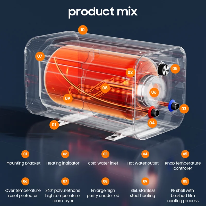 신제품 10L/15L/20L/30L 12V 220V 소형 온수 보일러 온수 탱크 저장식 전기 온수기 (RV, 보트용)