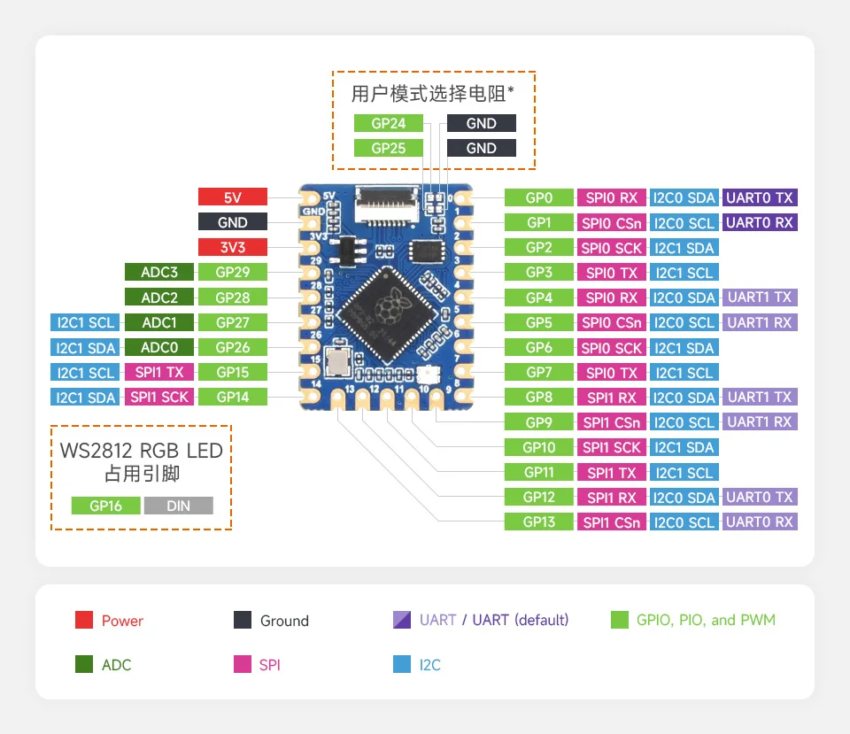 5~50pcs rp2040 For Raspberry Pi Pico programmable development board lite oled v1 v2 Endurance Upgradable & Flashable modchip