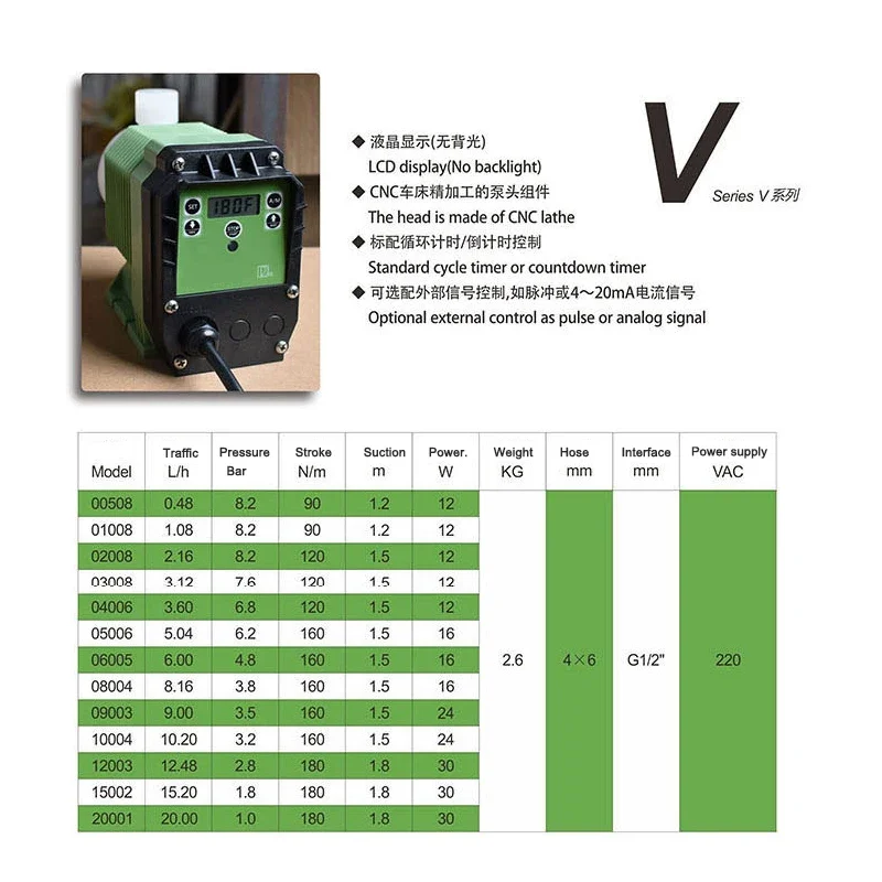 

0.48L-20L Dosing Pump Electric Diaphragm Metering Pump Acid and Alkali Resistant Electromagnetic Micro Dosing Equipment